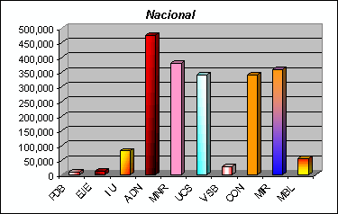 ObjetoGrfico Nacional